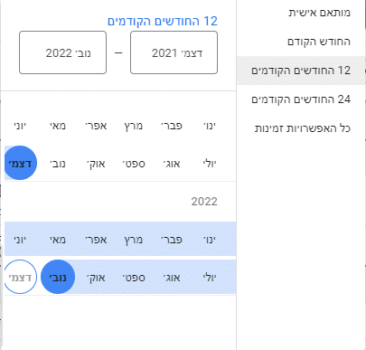 ניתן לשנות את ברירת המחדל שבה גוגל מציג לנו את נפחי החיפוש (12 חודשים אחרונים) לפי תאריכים מותאמים אישית עד ארבע שנים אחורה