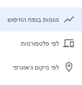 כאשר לוחצים על תרשימים ניתן לבחור 3 אפשרויות לתצוגה: מגמות בנפח החיפוש, לפי פלטפורמות, לפי מיקום גיאוגרפי.