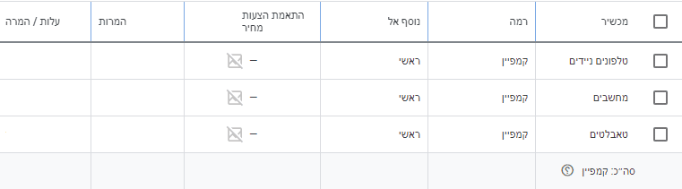 צפייה בביצועי הקמפיין לפי מכשירים, ניתן לראות בטבלה את הביצועים השונים של סוגי המכשירים - טלפונים ניידים, מחשבים, וטאבלטים.