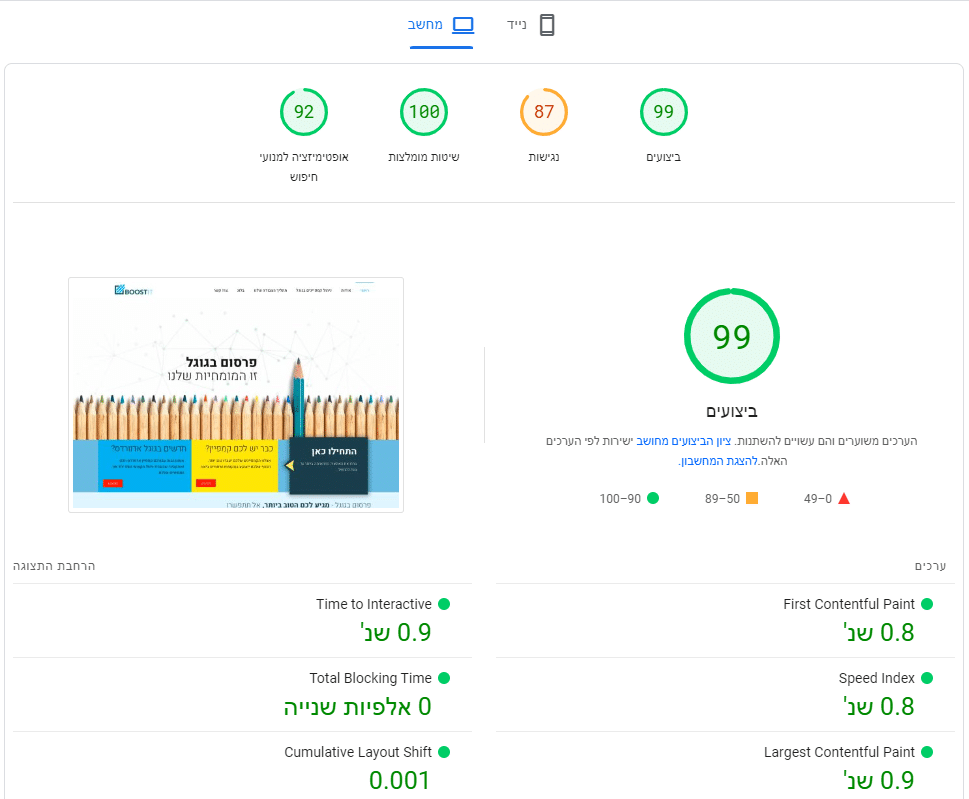 צילום מסך מתוך האתר PageSpeed Insights של Google שמראה את הציון 99 בביצועי האתר בגרסת מחשב.