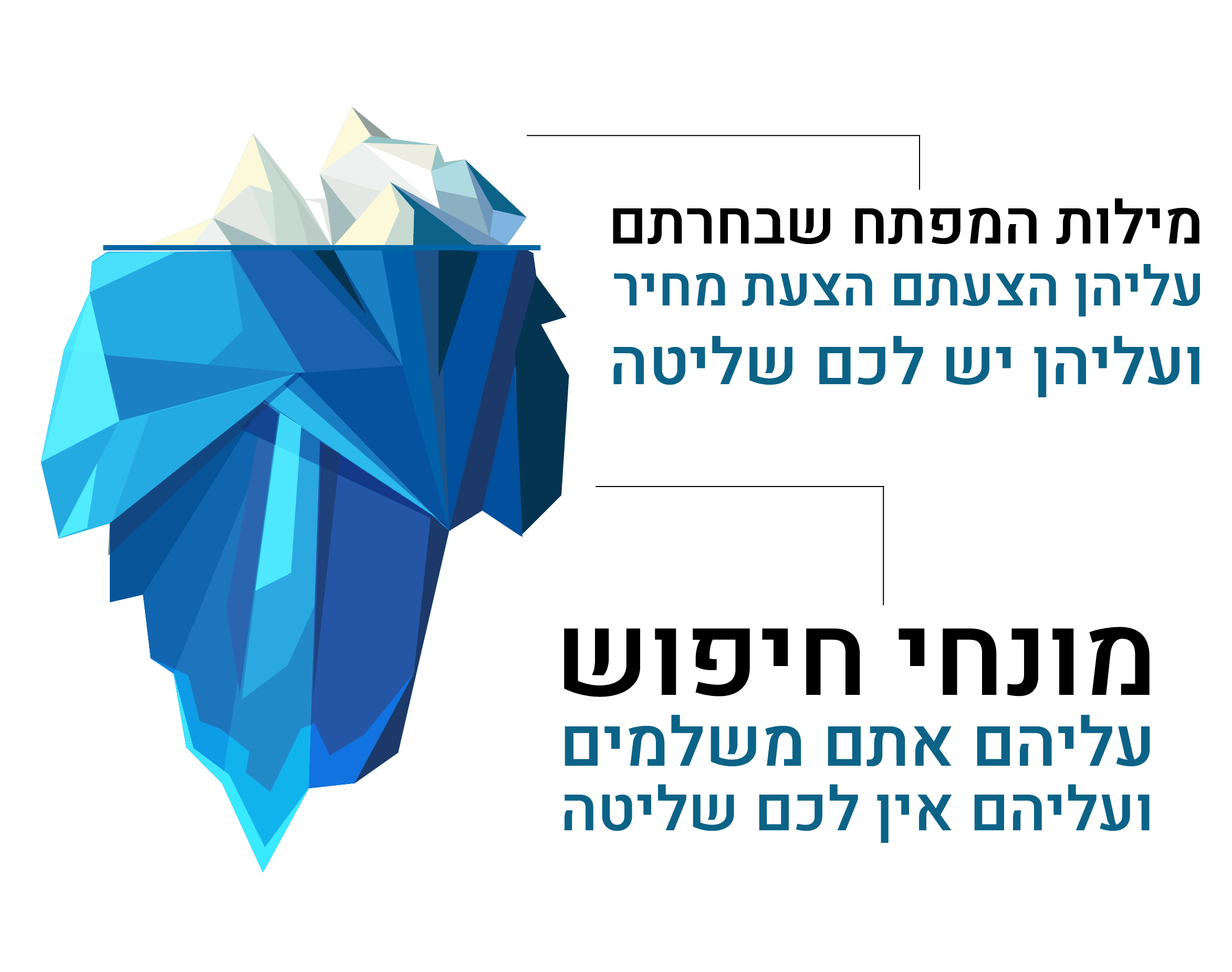 אנימציה של אפקט הקרחון - מילות המפתח הן רק קצה הקרחון, בעוד שמונחי החיפוש הם העומק של הקרחון.