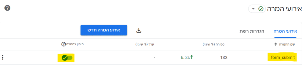 חלונית המרות בגוגל אנליטיקס. תחת אירועי המרה רואים שם המרה בשם מילוי טופס, ובעמודה סימון כהמרה דלוקה ומסומנת בכחול