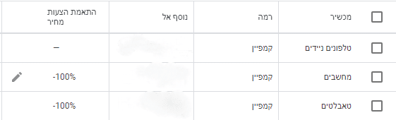 מיקוד מכשירים בגוגל אדס. רואים התאמת הצעת מחיר הפחתה של מאה אחוז למחשבים וטאבלטים.