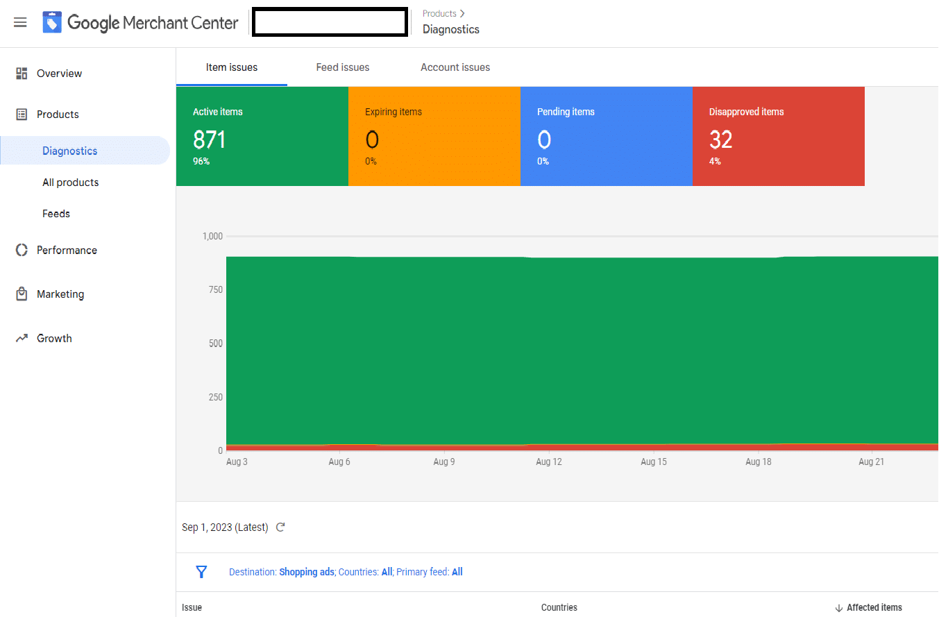 גוגל מרצ'נט - google merchant center